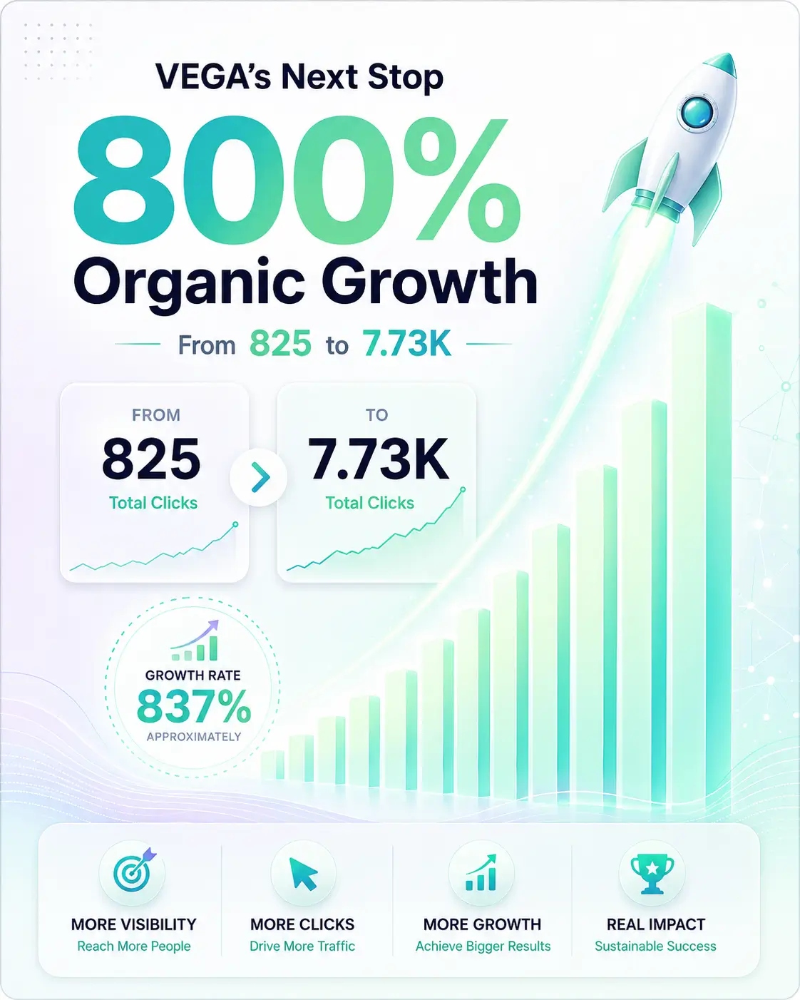Retail Ecommerce