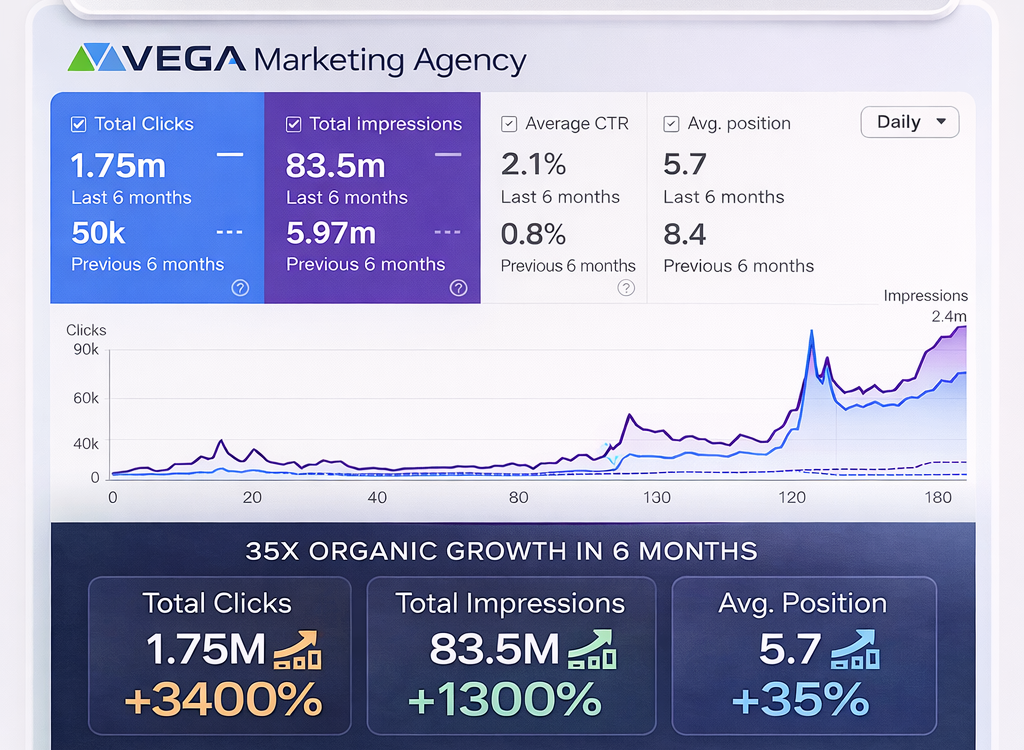 35X organic growth report summary